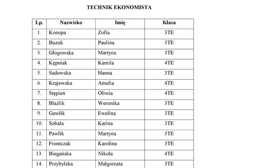 Lista g%c5%82%c3%b3wna i rezerwa 2025 page 01