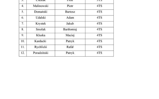 Lista g%c5%82%c3%b3wna i lista rezerwowa erasmus 2026 page 02