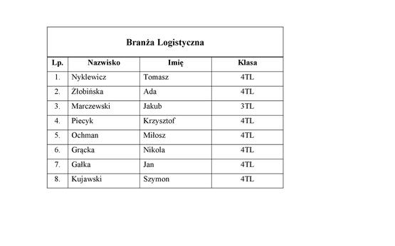 Lista g%c5%82%c3%b3wna i lista rezerwowa erasmus 2026 page 03
