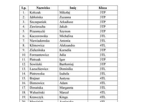 Lista g%c5%82%c3%b3wna i lista rezerwowa erasmus 2026 page 01